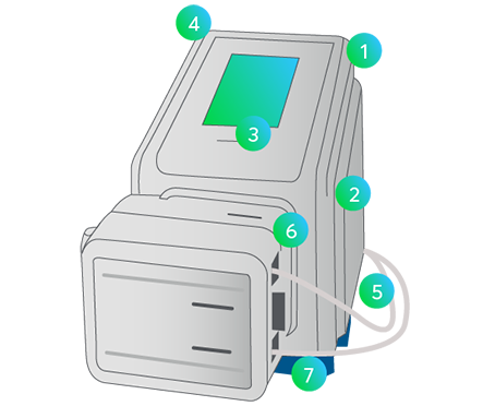 Masterflex L/S MasterSense Peristaltic Stainless Steel Washdown Process Pump Drive Features