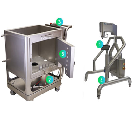 Masterflex L/S MasterSense Peristaltic Pump Drive Features